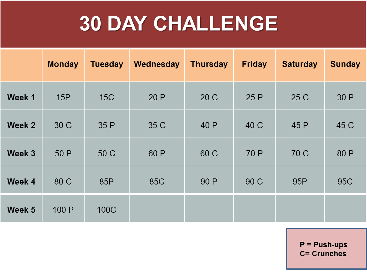 The 30 day Push up and Crunch Challenge BowFlex